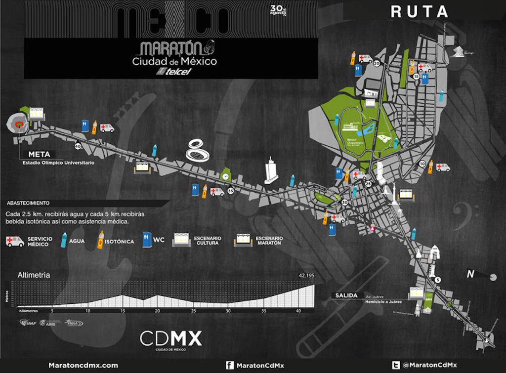 ruta maraton de la ciudad de méxico 2015