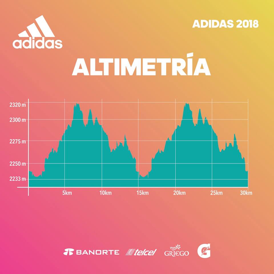 altimetria split adidas 30k
